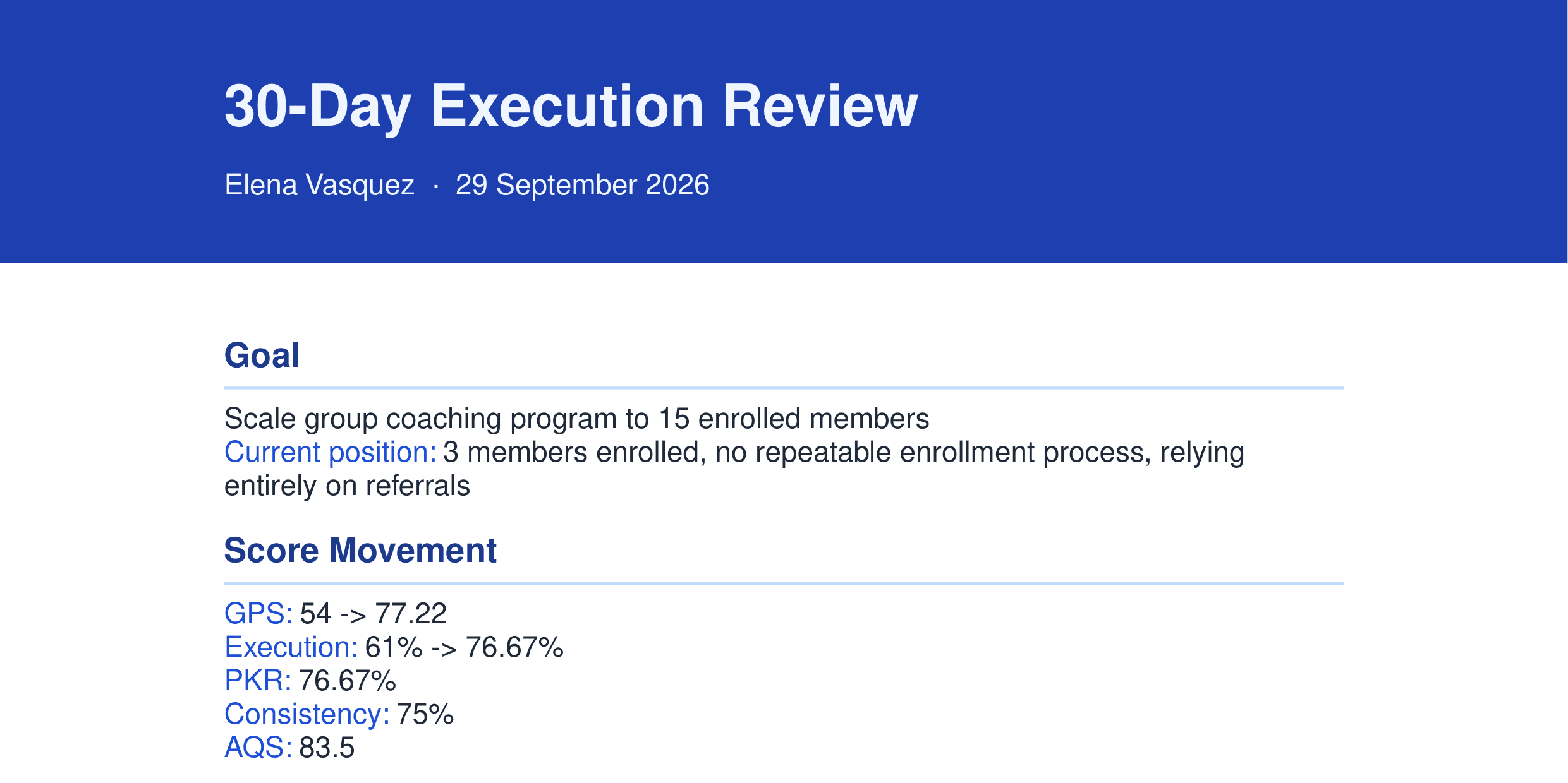 A generated 30-Day Execution Review PDF report showing a client's score movement
